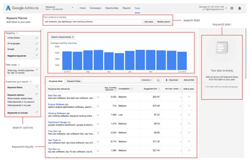 Sử dụng google keyword planner